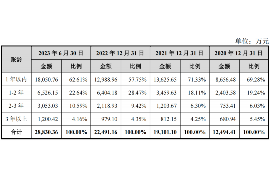 宜宾要账公司更多成功案例详情